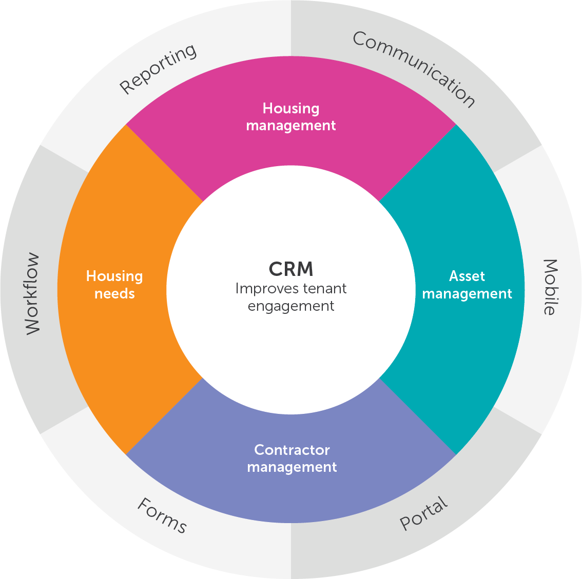 cx-the-single-platform-for-all-your-housing-needs-civica