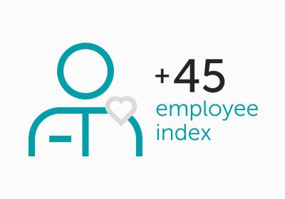 Employee Index 