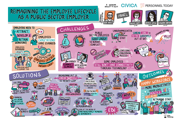 Civica & Personnel Today - Reimagining the Employee Lifecycle 