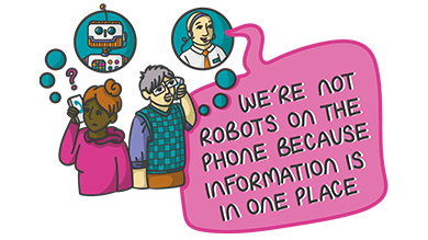 Infographic: We're not robots on the phone because the information is in one place