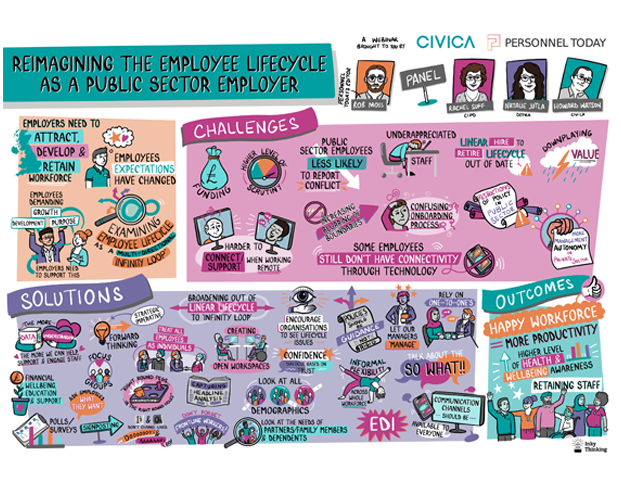 Civica & Personnel Today - Reimagining the Employee Lifecycle v3.png